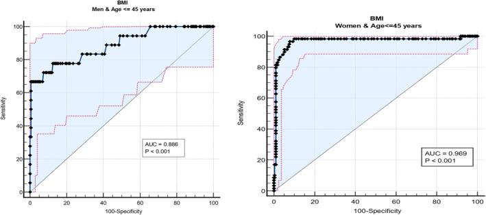 https://cdn.ncbi.nlm.nih.gov/pmc/blobs/5f40/12047209/dcac23688f91/OSP4-11-e70075-g001.jpg