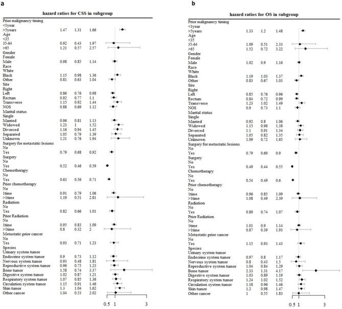 https://cdn.ncbi.nlm.nih.gov/pmc/blobs/5f42/11790972/88eec13d3dc9/41598_2025_88555_Fig8_HTML.jpg