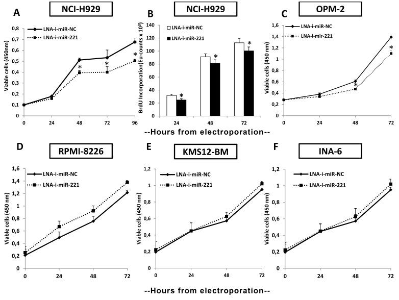 https://cdn.ncbi.nlm.nih.gov/pmc/blobs/5f43/3931823/ec1e12d26a08/pone.0089659.g002.jpg