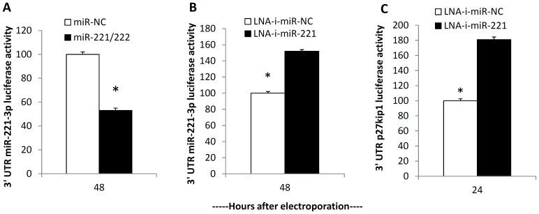 https://cdn.ncbi.nlm.nih.gov/pmc/blobs/5f43/3931823/f992d212106b/pone.0089659.g001.jpg