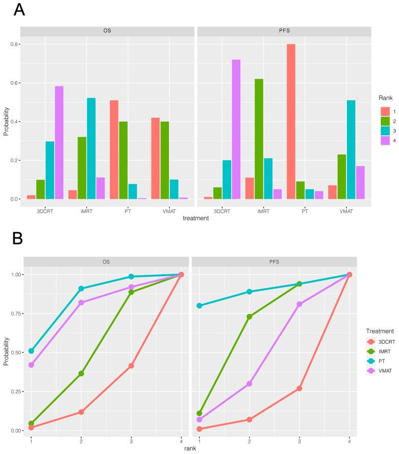 https://cdn.ncbi.nlm.nih.gov/pmc/blobs/5f44/10705506/5d523972cb96/cancers-15-05698-g003.jpg