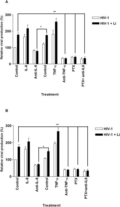 https://cdn.ncbi.nlm.nih.gov/pmc/blobs/5f44/2680485/1cb35c0b01ac/pntd.0000441.g007.jpg