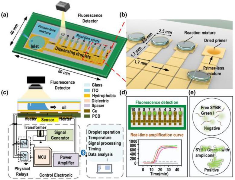 https://cdn.ncbi.nlm.nih.gov/pmc/blobs/5f44/9313409/f4ea72ed7751/biosensors-12-00489-g006.jpg
