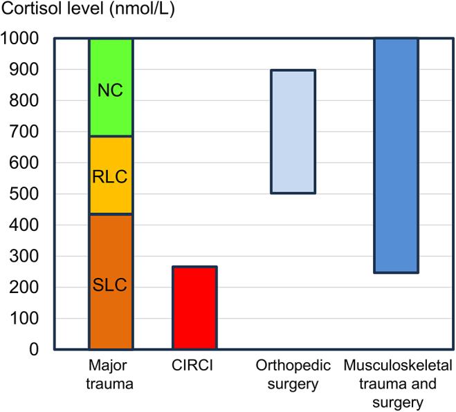 https://cdn.ncbi.nlm.nih.gov/pmc/blobs/5f47/12002733/6ac3a00f6e66/EOR-2024-0126fig2.jpg