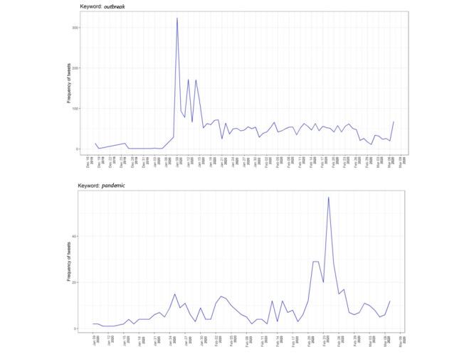 https://cdn.ncbi.nlm.nih.gov/pmc/blobs/5f48/7661106/6c3ba624e5bd/publichealth_v6i4e21978_fig2.jpg