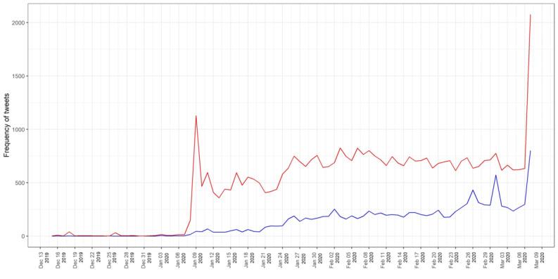 https://cdn.ncbi.nlm.nih.gov/pmc/blobs/5f48/7661106/b39fc4db02ec/publichealth_v6i4e21978_fig6.jpg