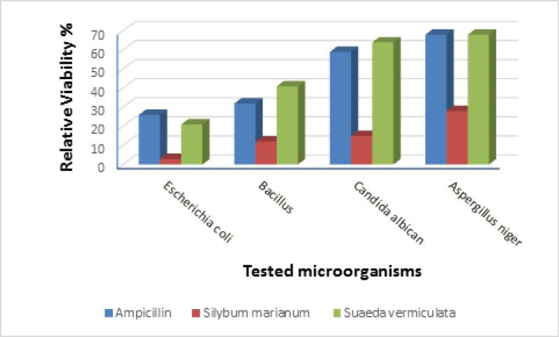 https://cdn.ncbi.nlm.nih.gov/pmc/blobs/5f48/8418846/2c90d9dc9c81/APJCP-22-1761-g001.jpg