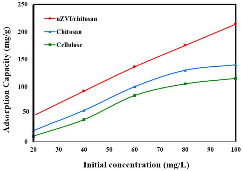 https://cdn.ncbi.nlm.nih.gov/pmc/blobs/5f49/11174778/94ca8be2dfa3/polymers-16-01543-g009.jpg