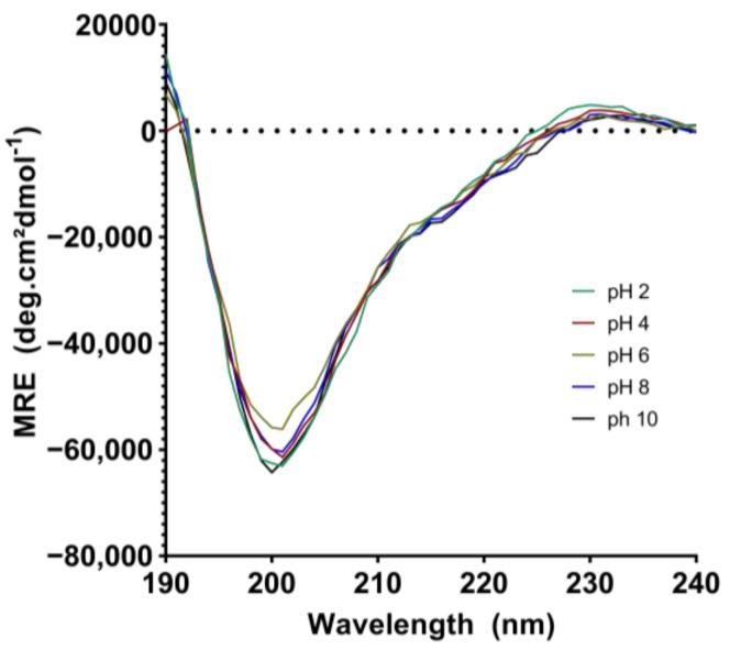 https://cdn.ncbi.nlm.nih.gov/pmc/blobs/5f4a/11357210/773f121e44d0/molecules-29-03777-g007.jpg