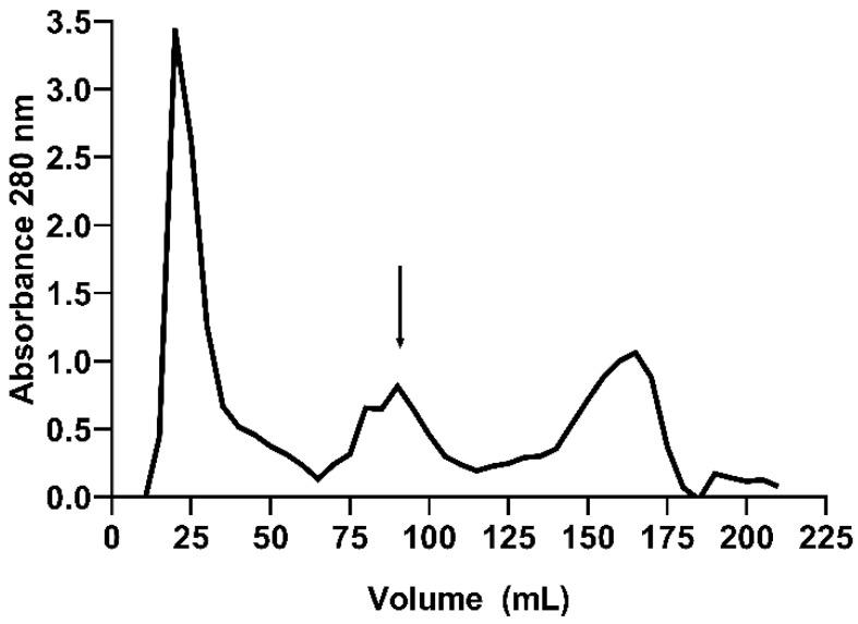 https://cdn.ncbi.nlm.nih.gov/pmc/blobs/5f4a/11357210/848ae988f1a8/molecules-29-03777-g001.jpg