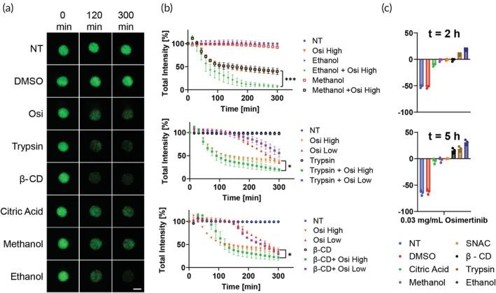 https://cdn.ncbi.nlm.nih.gov/pmc/blobs/5f4b/12079514/7098e40d4db3/BTM2-10-e10731-g003.jpg