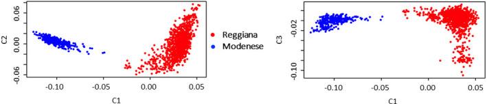 https://cdn.ncbi.nlm.nih.gov/pmc/blobs/5f4b/9300179/3fdd86107457/JBG-139-307-g004.jpg