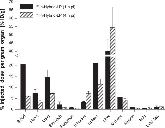 https://cdn.ncbi.nlm.nih.gov/pmc/blobs/5f50/3862508/638333a206b1/ijn-8-4659Fig3.jpg