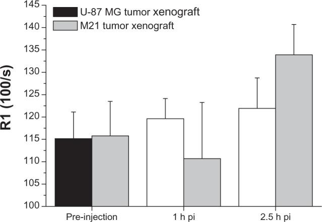 https://cdn.ncbi.nlm.nih.gov/pmc/blobs/5f50/3862508/ba6a1732d8b3/ijn-8-4659Fig6.jpg