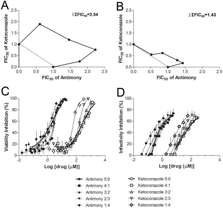 https://cdn.ncbi.nlm.nih.gov/pmc/blobs/5f50/5491259/84c5747acd86/pone.0180530.g002.jpg