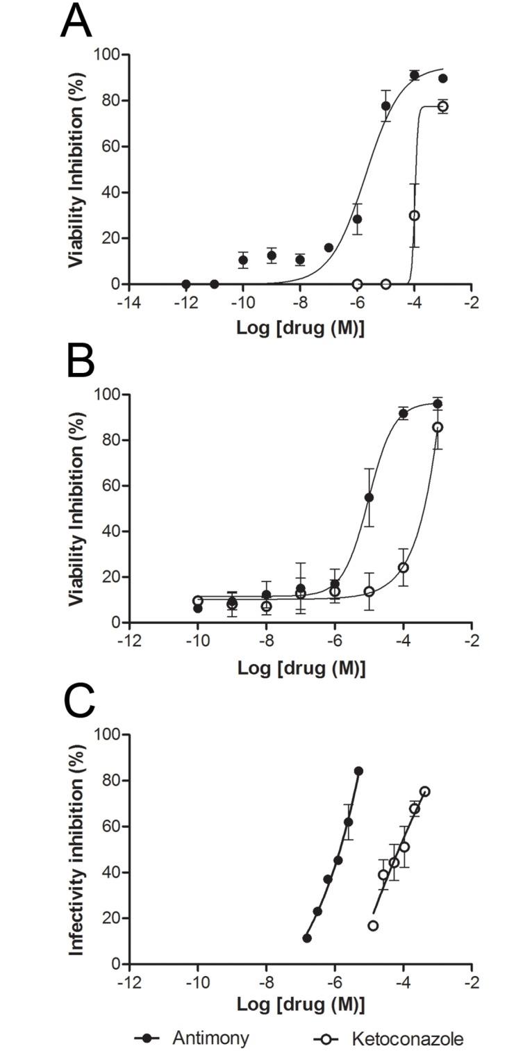 https://cdn.ncbi.nlm.nih.gov/pmc/blobs/5f50/5491259/d4296065af41/pone.0180530.g001.jpg