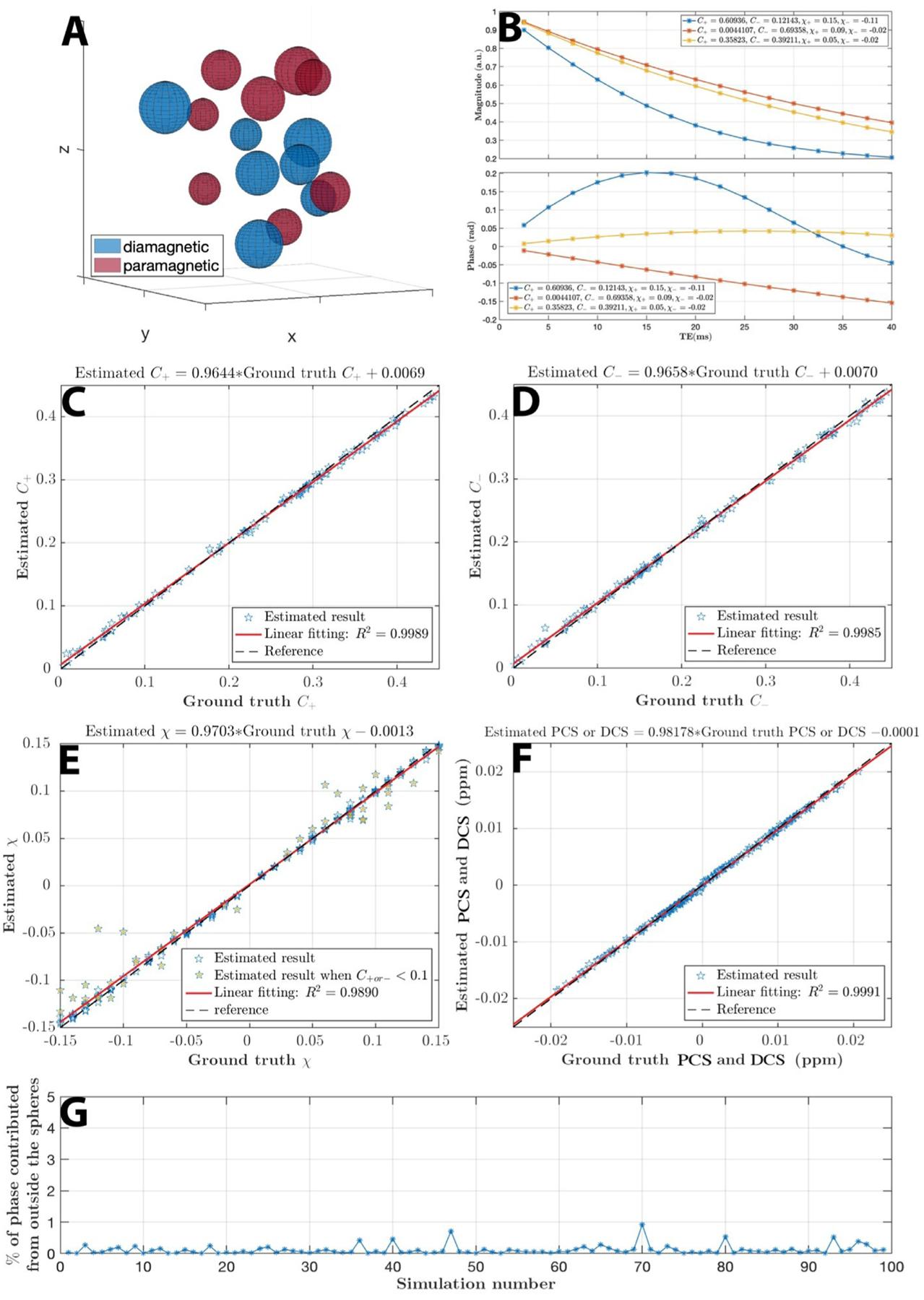https://cdn.ncbi.nlm.nih.gov/pmc/blobs/5f50/8720043/4cb7d52103be/nihms-1762713-f0002.jpg