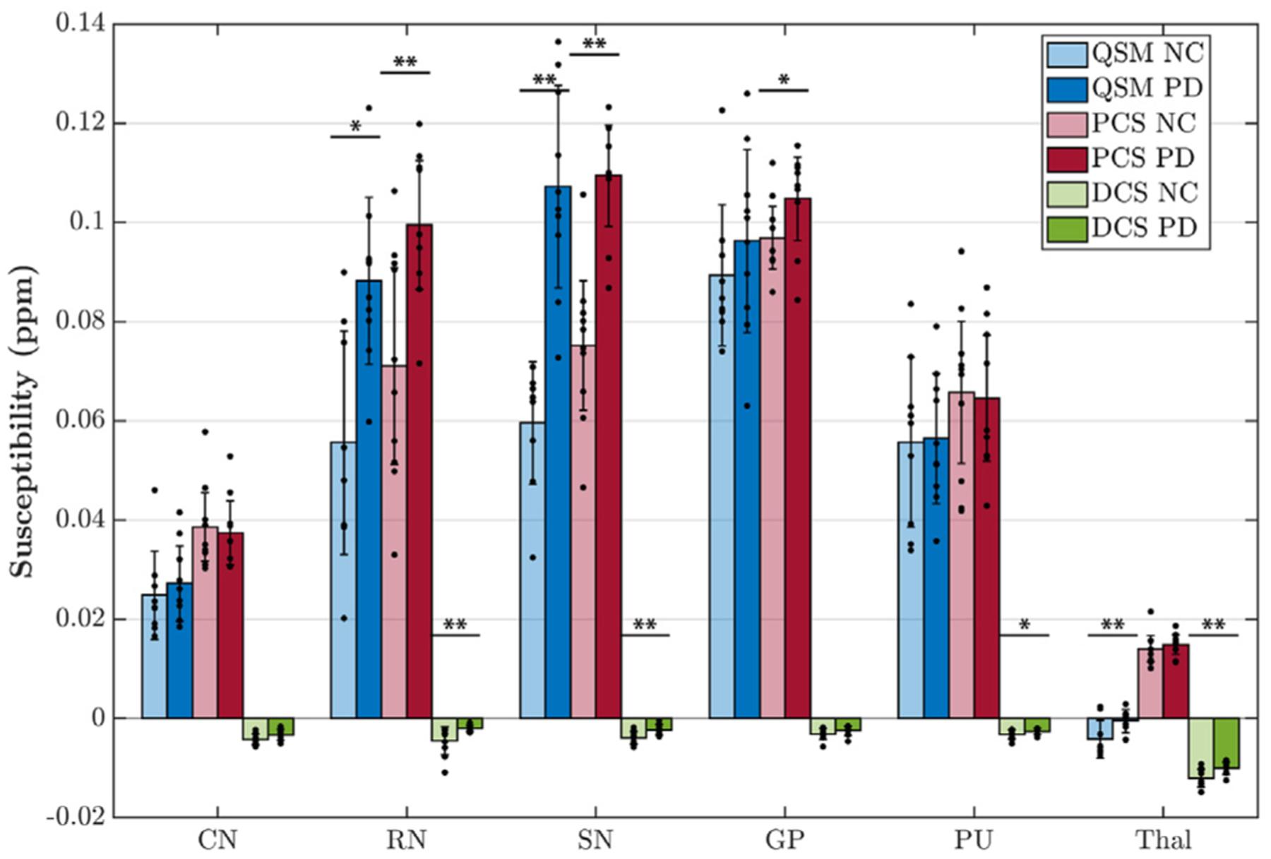 https://cdn.ncbi.nlm.nih.gov/pmc/blobs/5f50/8720043/67a410dfe0ad/nihms-1762713-f0009.jpg