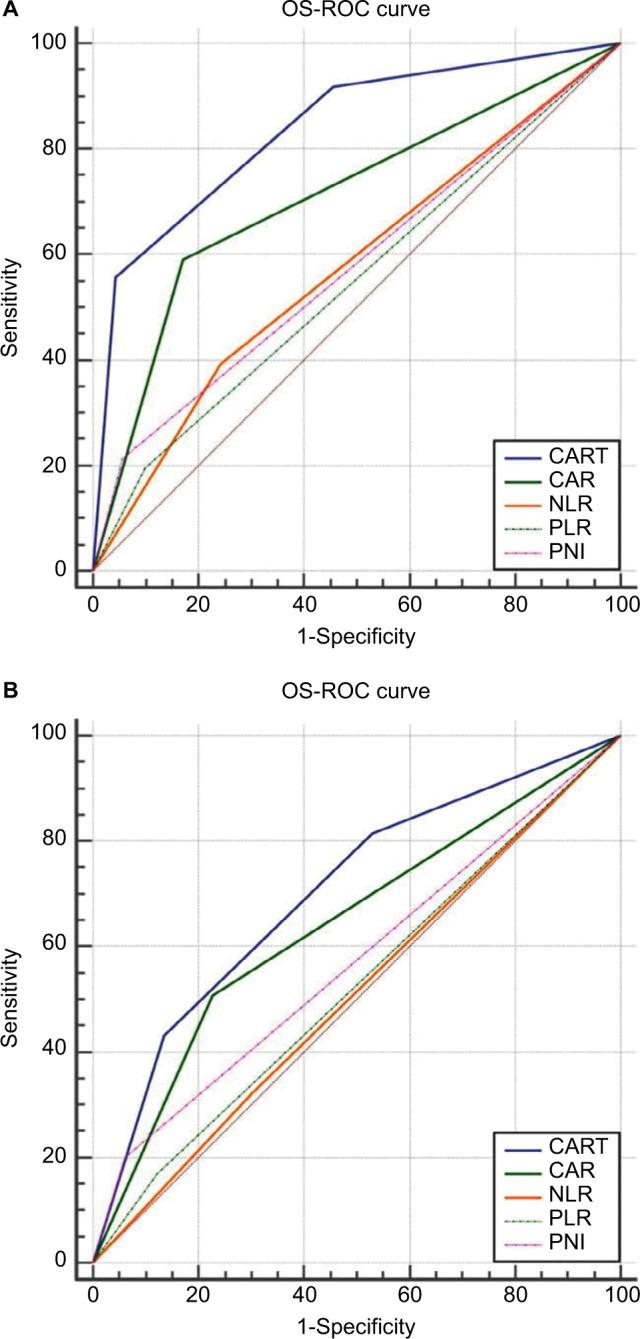 https://cdn.ncbi.nlm.nih.gov/pmc/blobs/5f54/6205524/7a897c960607/cmar-10-4789Fig4.jpg