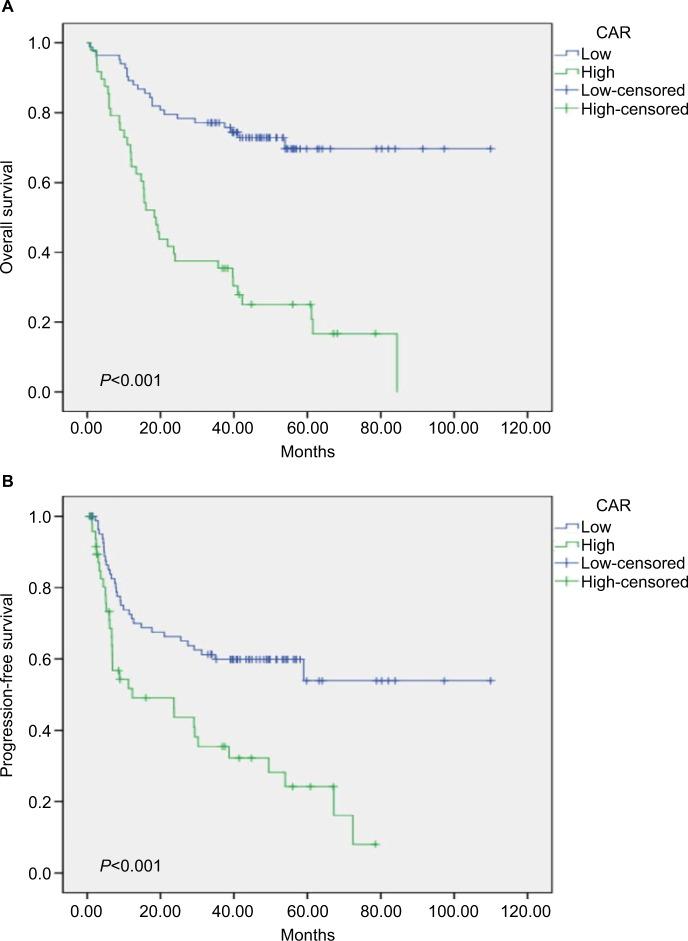 https://cdn.ncbi.nlm.nih.gov/pmc/blobs/5f54/6205524/7fdce096a23c/cmar-10-4789Fig2.jpg