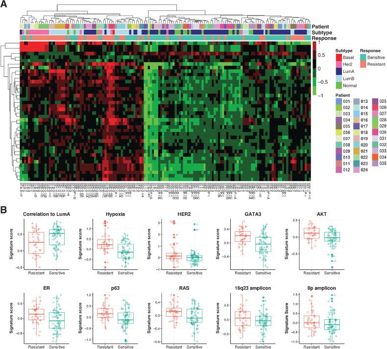 https://cdn.ncbi.nlm.nih.gov/pmc/blobs/5f54/9662944/28d413e3854e/3618fig4.jpg