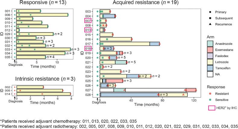 https://cdn.ncbi.nlm.nih.gov/pmc/blobs/5f54/9662944/8f4afc30bed9/3618fig1.jpg