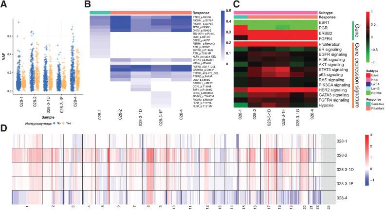 https://cdn.ncbi.nlm.nih.gov/pmc/blobs/5f54/9662944/d0012fb4f050/3618fig6.jpg