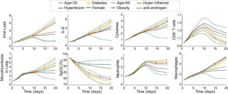 https://cdn.ncbi.nlm.nih.gov/pmc/blobs/5f56/7826337/3311f595c8d3/pnas.2021642118fig03.jpg