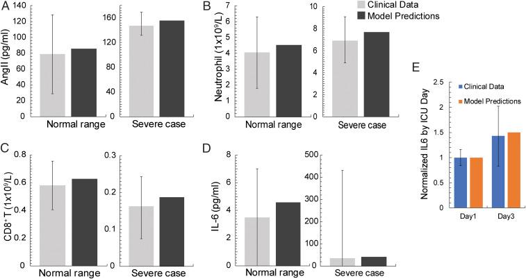 https://cdn.ncbi.nlm.nih.gov/pmc/blobs/5f56/7826337/5c1c15314792/pnas.2021642118fig02.jpg