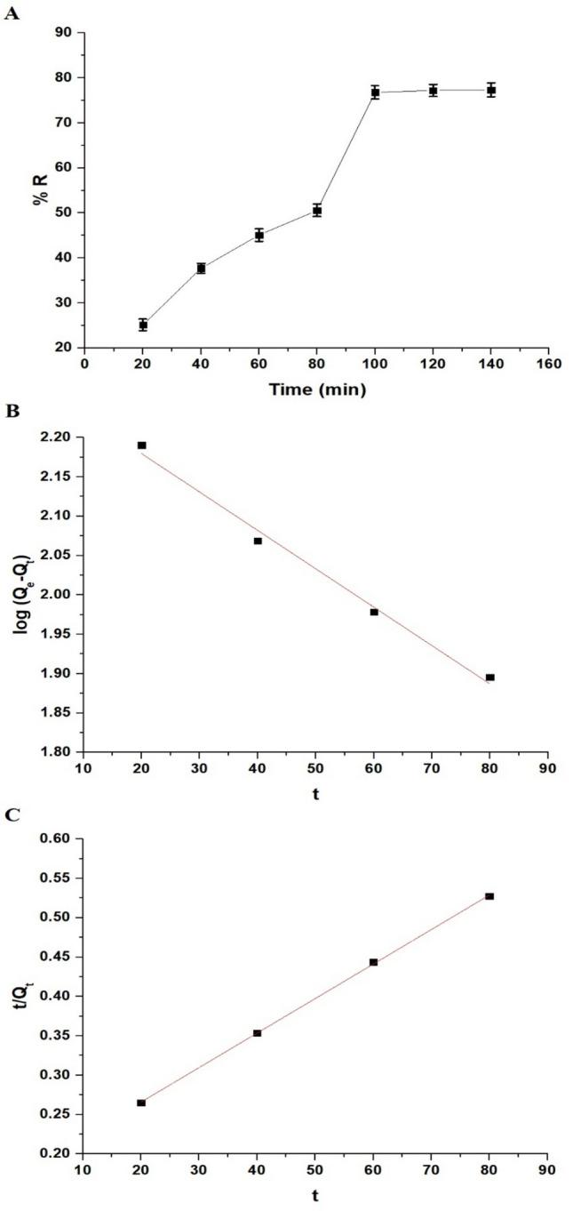 https://cdn.ncbi.nlm.nih.gov/pmc/blobs/5f57/11289282/c4230ae524e5/41598_2024_68745_Fig9_HTML.jpg