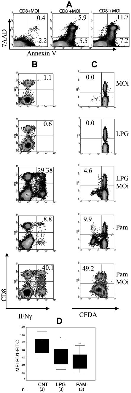 https://cdn.ncbi.nlm.nih.gov/pmc/blobs/5f57/2970528/bea157a8331c/pntd.0000871.g006.jpg