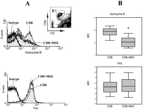 https://cdn.ncbi.nlm.nih.gov/pmc/blobs/5f57/2970528/f7ef1ab2289c/pntd.0000871.g002.jpg