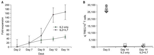https://cdn.ncbi.nlm.nih.gov/pmc/blobs/5f5a/3023047/1e3f4beb2552/kjh-45-224-g003.jpg