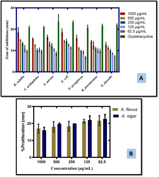 https://cdn.ncbi.nlm.nih.gov/pmc/blobs/5f5c/12008411/7ac71ef4c861/41598_2025_87670_Fig9_HTML.jpg