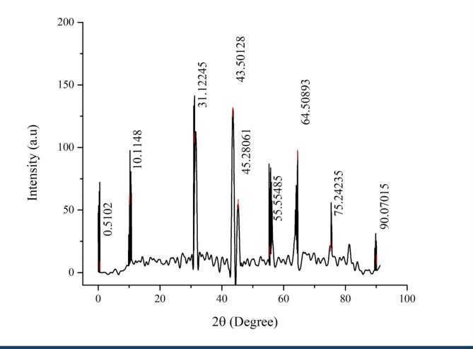 https://cdn.ncbi.nlm.nih.gov/pmc/blobs/5f5c/12008411/a716e114adf6/41598_2025_87670_Fig6_HTML.jpg