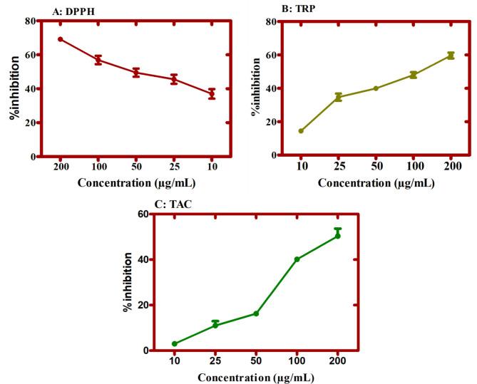 https://cdn.ncbi.nlm.nih.gov/pmc/blobs/5f5c/12008411/c3f80ba52c2d/41598_2025_87670_Fig7_HTML.jpg