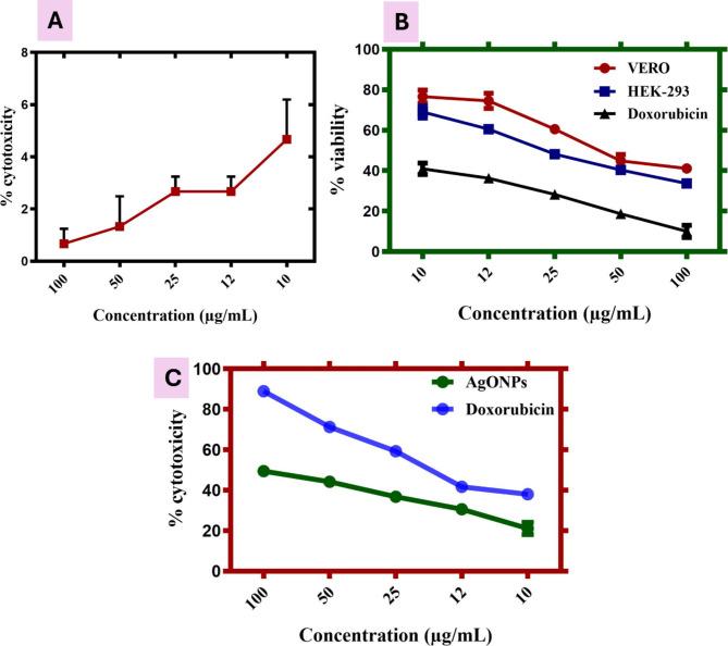 https://cdn.ncbi.nlm.nih.gov/pmc/blobs/5f5c/12008411/ee0138039044/41598_2025_87670_Fig11_HTML.jpg