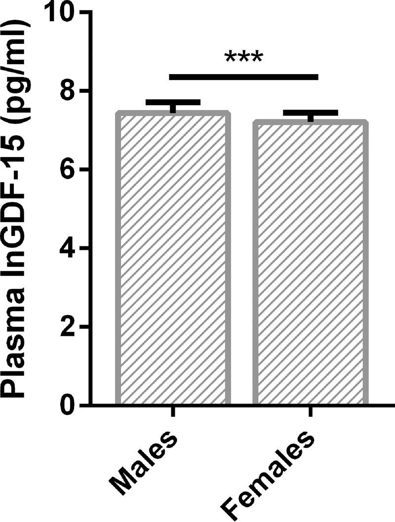 https://cdn.ncbi.nlm.nih.gov/pmc/blobs/5f5c/8162581/99ac16e0b1f1/pone.0252630.g003.jpg
