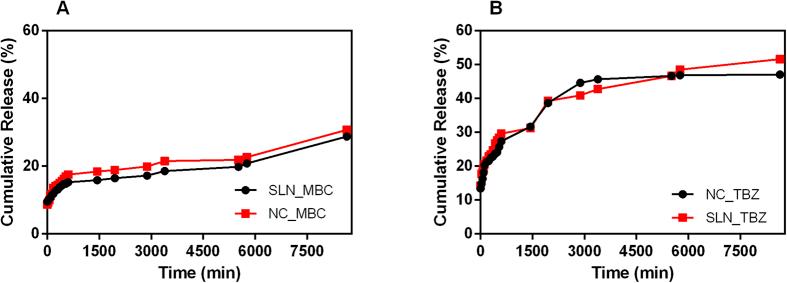 https://cdn.ncbi.nlm.nih.gov/pmc/blobs/5f5e/4561881/82a7690a4e87/srep13809-f6.jpg