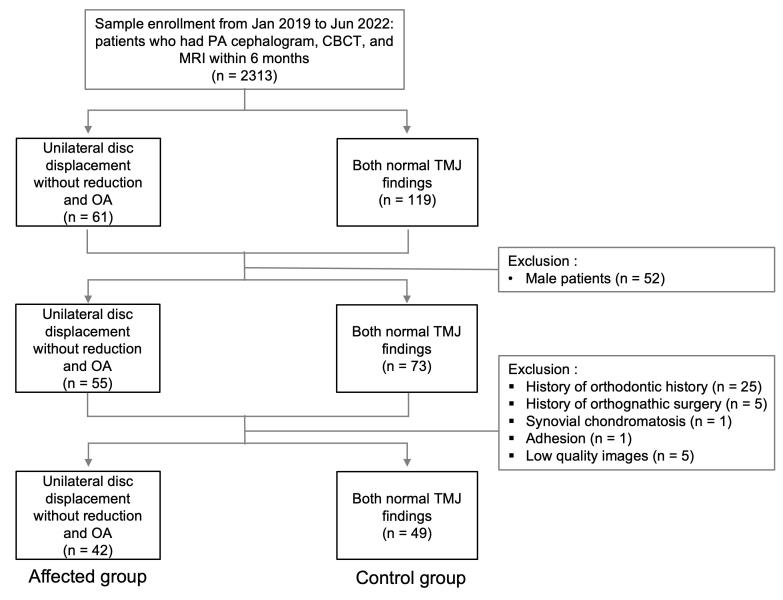 https://cdn.ncbi.nlm.nih.gov/pmc/blobs/5f5f/11810645/26df1bcb49a6/fig1.jpg