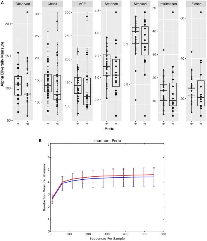 https://cdn.ncbi.nlm.nih.gov/pmc/blobs/5f5f/6797555/7d0847c06158/fcimb-09-00347-g0003.jpg