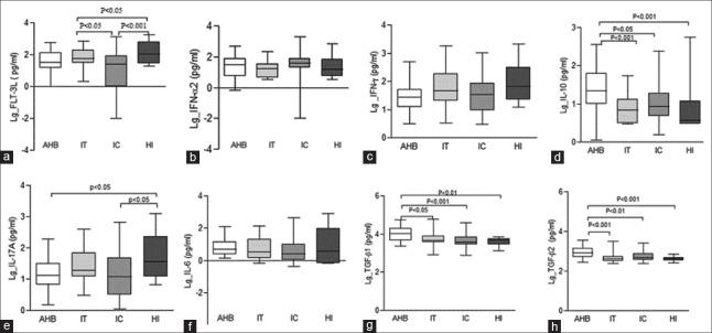 https://cdn.ncbi.nlm.nih.gov/pmc/blobs/5f61/5547833/835367782f22/CMJ-130-1810-g001.jpg