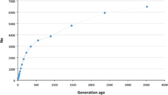 https://cdn.ncbi.nlm.nih.gov/pmc/blobs/5f62/6852851/51991e09b8d6/aab-62-143-g02.jpg