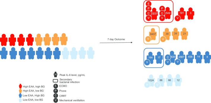 https://cdn.ncbi.nlm.nih.gov/pmc/blobs/5f62/7721922/dea102151ab6/40635_2020_362_Fig5_HTML.jpg