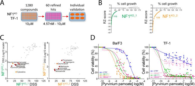 https://cdn.ncbi.nlm.nih.gov/pmc/blobs/5f62/9061298/1f444567103b/41375_2022_1541_Fig4_HTML.jpg