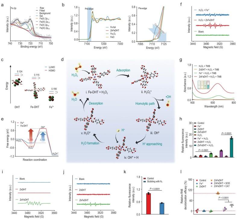 https://cdn.ncbi.nlm.nih.gov/pmc/blobs/5f64/11833684/2d1aeb222454/nwae434fig3.jpg