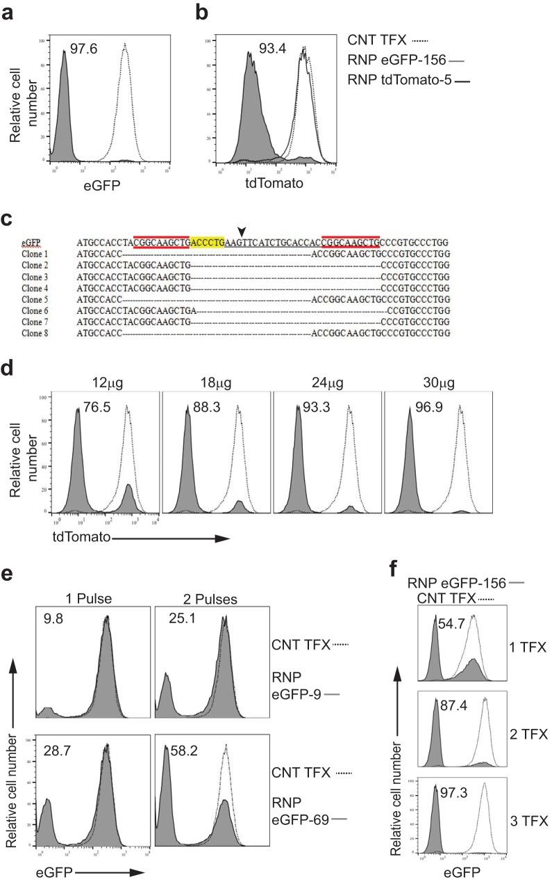 https://cdn.ncbi.nlm.nih.gov/pmc/blobs/5f64/5676044/f6dc012b62a2/mbo0051735660001.jpg