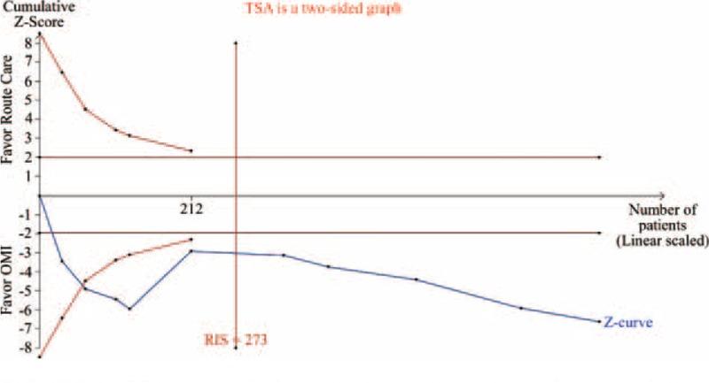 https://cdn.ncbi.nlm.nih.gov/pmc/blobs/5f66/4616601/a27d7850092c/medi-94-e1310-g007.jpg