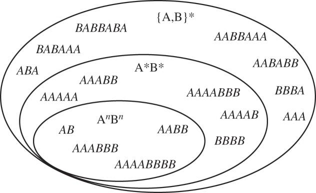 https://cdn.ncbi.nlm.nih.gov/pmc/blobs/5f6a/3367694/f4f18e29e192/rstb20120103-g4.jpg