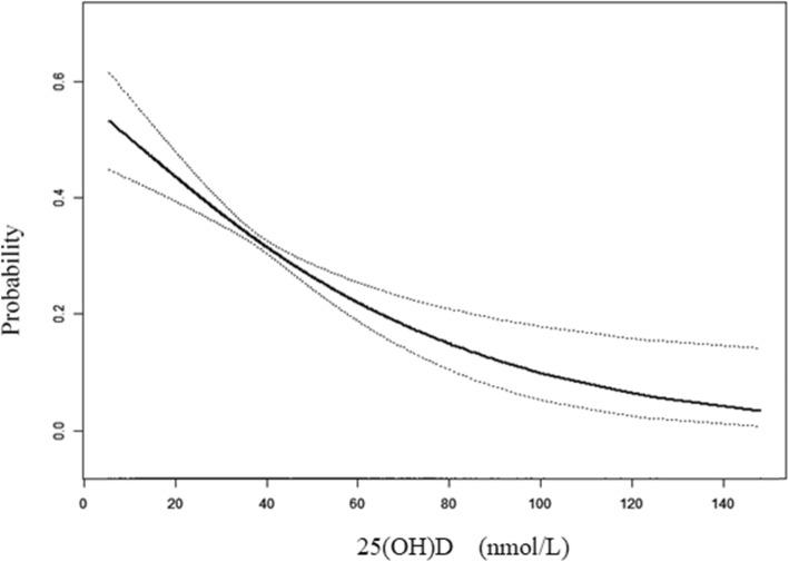 https://cdn.ncbi.nlm.nih.gov/pmc/blobs/5f6a/7133005/89c8a5b83e46/12877_2020_1523_Fig1_HTML.jpg